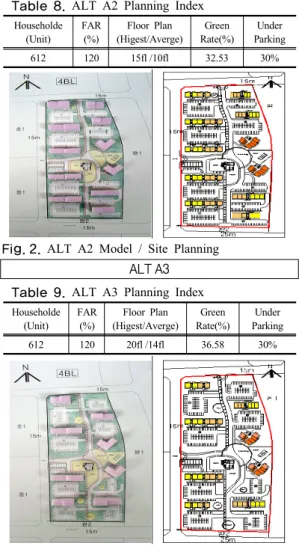 Fig. 1. ALT A1 Model / Site Planning ALT A2 Table 8. ALT A2 Planning Index