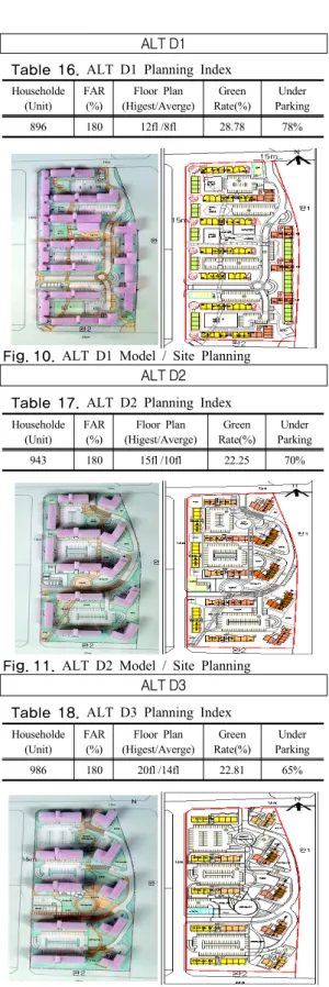 Fig. 10. ALT D1 Model / Site Planning ALT D2