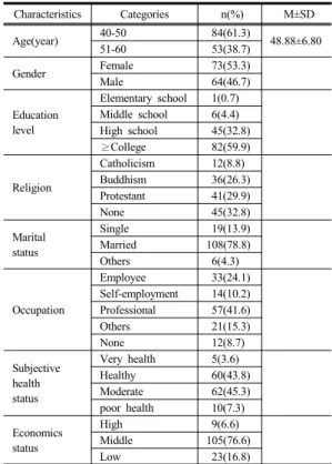 Table 1. The General Characteristics        (N=137)