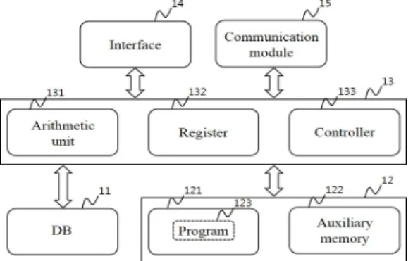 Fig. 1.  Diagram of a system for estimating the amount of carbon storage in roadside tree using MMS.