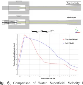 Fig. 4.  Boundary conditions of the ejector
