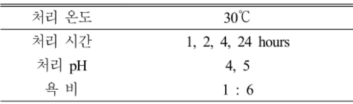 Table  2.  Pre-treatment  conditions  for  juice  extractor  system
