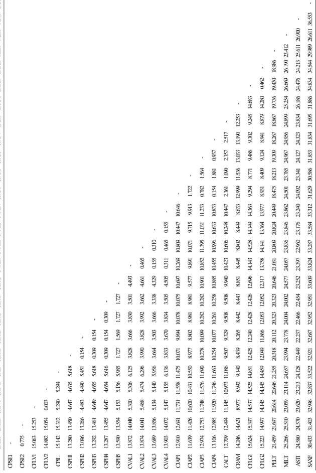 Table 3. Pairwise sequence divergence values (×100) of ITS regions based on Kimura’s two parameter method CPSE1CPSE2CFLV1CFLV2CPILCSPH1CSPH2CSPH3CSPH4CSPH5CVAL1CVAL2CVAL3CVAL4CJAP1CJAP2CJAP3CJAP4CALTCRAMCFLG1CFLG2PELTMILTASTISAXF CPSE1- CPSE20.775- CFLV115