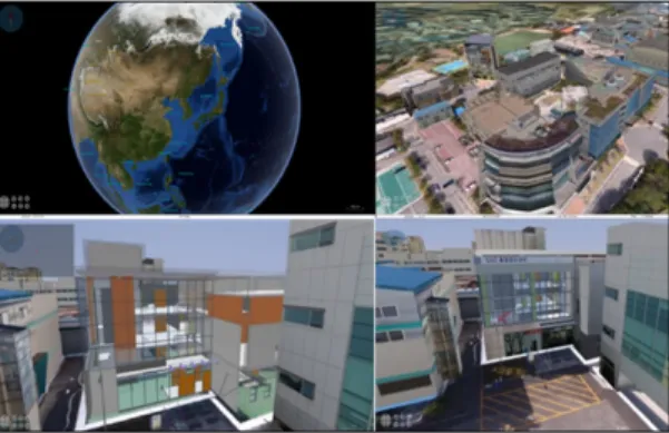 Fig. 2. Hierarchical Information Relationships between BIM and GIS