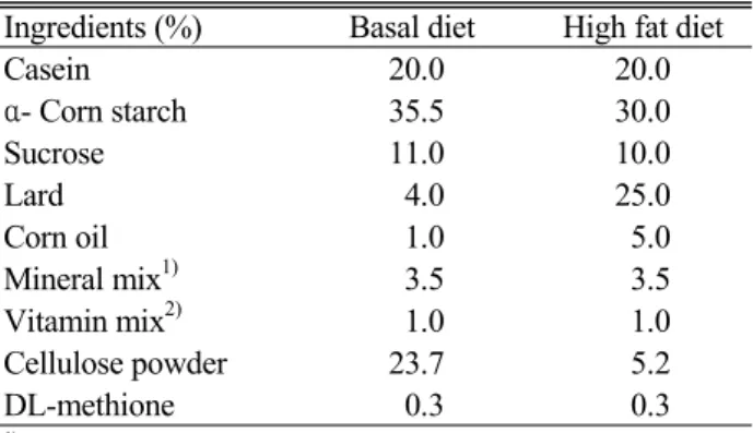 Table 1. Composition of experimental diets