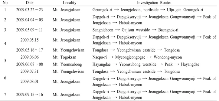 Fig. 1. Map of investigated area.