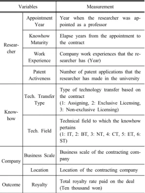 Table 2. Basic Statistics of the Present Analysis