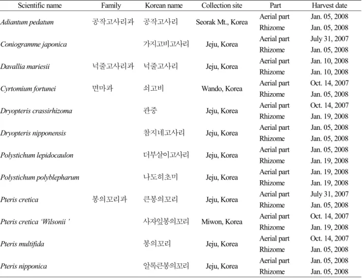 Table 1. List of plants used in this study