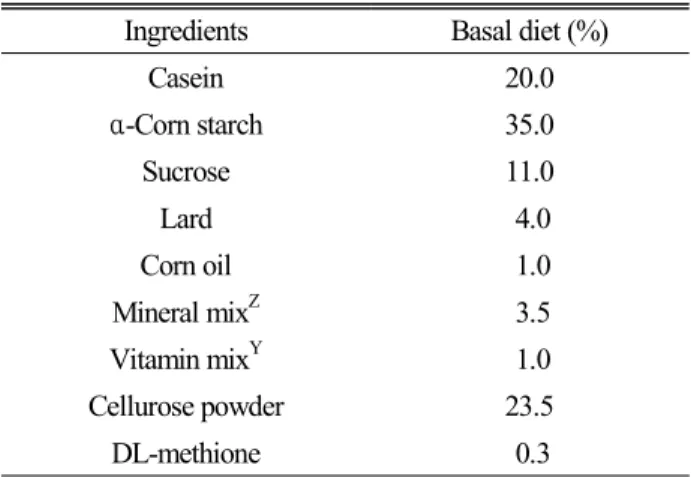 Table 1. Composition of experimental diet