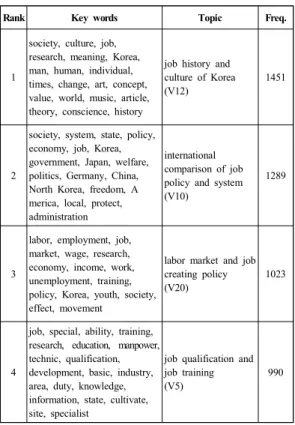 Fig.  5 는 연구대상의 지역별 편차가 있음을 보여준다. 