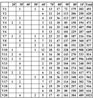 Table  5.  Classification  by  10  Years  of  ‘Vocation’  Topics