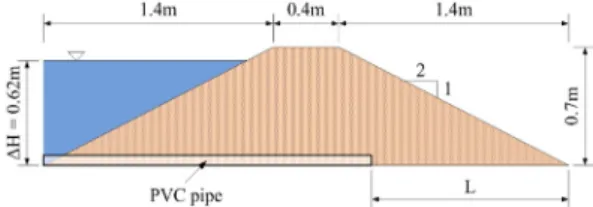 Fig. 2. Channel used for small-scale model test