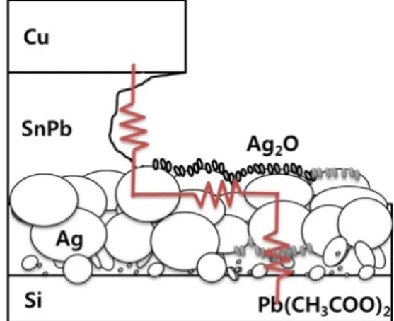 Fig. 1. Reported degradation mechanisms