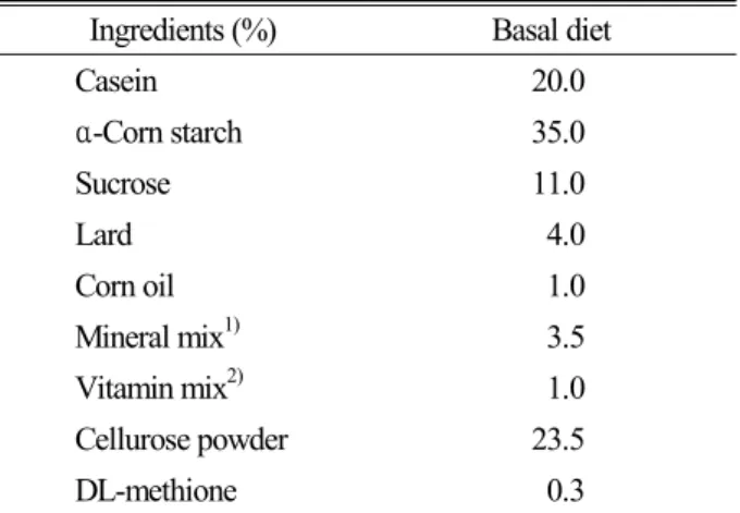 Table 1. Composition of experimental diet Ingredients (%)   Basal diet
