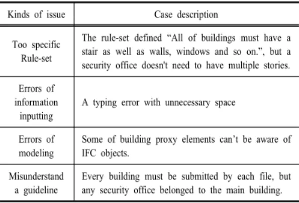 Table 4. Assessment report for quality assessment