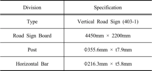 Fig. 1. Wind data of Road Weather Information System and Korea Meteorological Administration