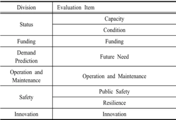 Table 2. Target SOC system list