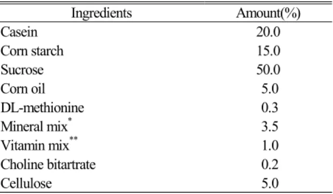 Table 1. Composition of basal diet