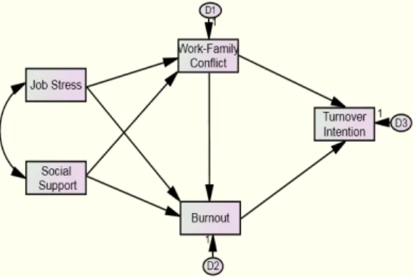 Fig. 1. Path model