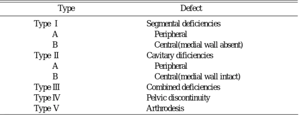 Table 1. The AAOS classification system for acetabular deficiencies