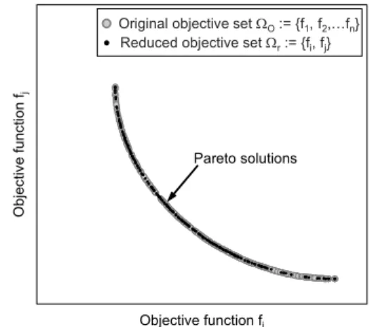 Fig. 1.  Comparison between Pareto solutions associated with  Ω O  and  Ω r  for Δ norm  = 0 