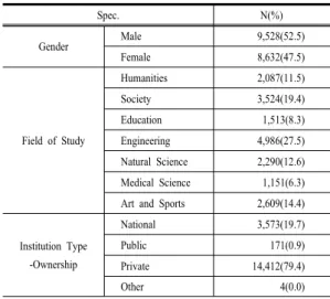 Table 1. Characteristics of Respondents 