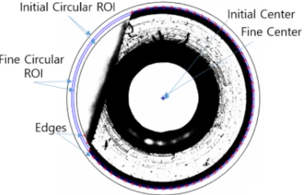 Fig. 4. Samples with ambiguous borders