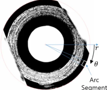 Fig. 8. Average brightness of the arc segment at  