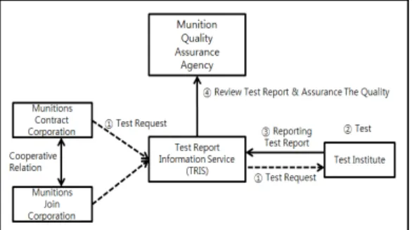 Fig. 1. Conceptual Diagram of TRIS Operation