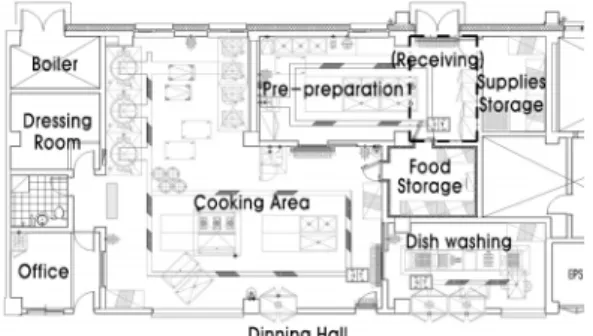 Fig. 8. Catering Facility of “D” School