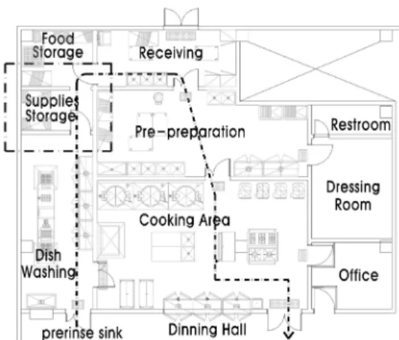 Fig. 10. Effective Width(dish washing)