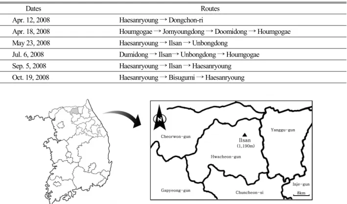 Table 1. Investigation dates and routes of survey area