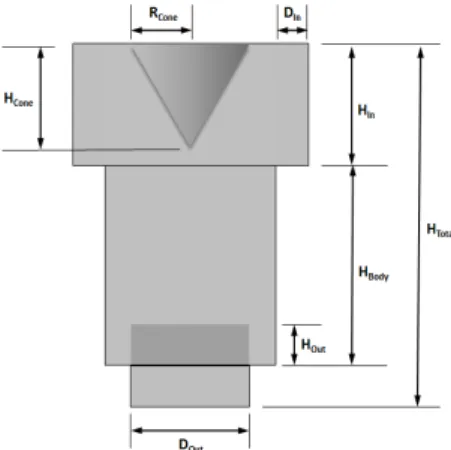 Fig.  1. Schematic diagram of removal efficiency  experiment for floor exhaust system.