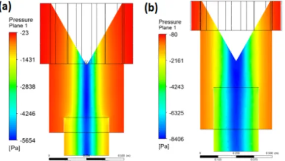 Fig. 4. Design drawing of (a) OPT 1-fine mesh, (b)  OPT 2, (c) OPT 3.