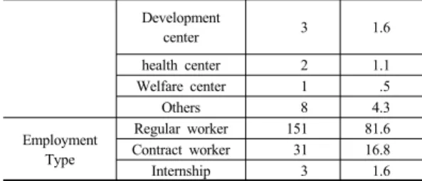 Table 3. Working Conditions of Participants   