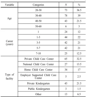 Table 1. General Characteristics of Participants.