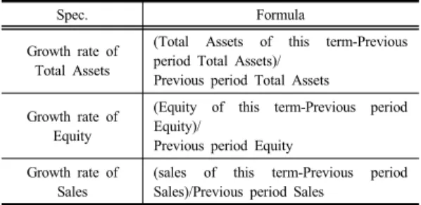 Table 3. Profitability Index and Formula
