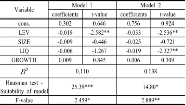 Table 8. Descriptive Statistics