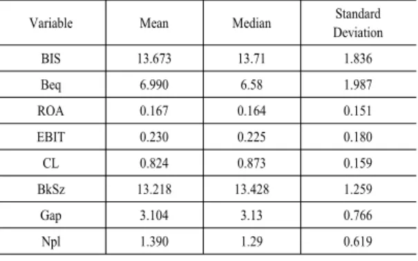 Table 1. Descriptive Statistics