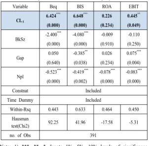 Table 4. The Change of Relationship Between Small &amp; 
