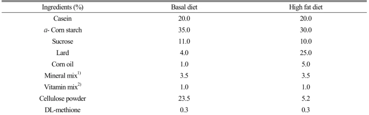 Table 1. Composition of experimental diets
