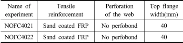 Table 1. List of experiments