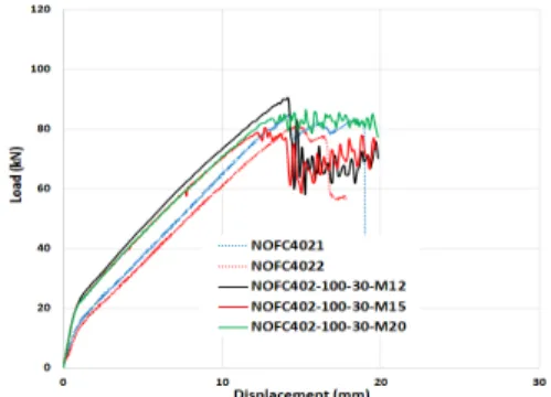 Fig. 5 와  같이  해석모델링은  대칭성을  고려하여  1/4  대칭  모델로  구성하였으며  콘크리트  본체는  감차적분 (reduced integration)을  적용한  8절점  3차원  솔리드요소 (8-node 3 dimensional solid, C3D8R)로  모델링하였고,  FRP는  8절점  사변형  연속체  쉘요소(8-node quadrilateral  continuum shell, SC8R)을  사용하였다