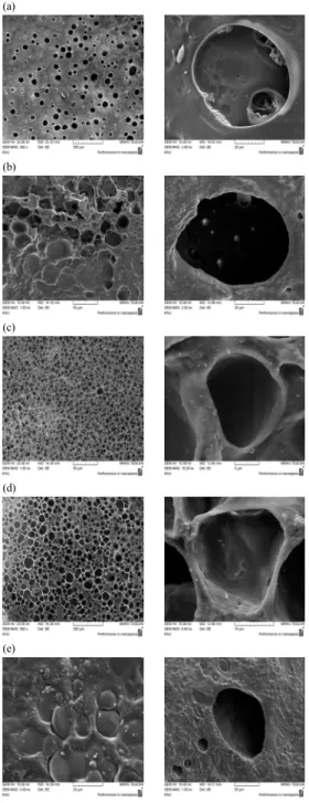 Fig. 8. Typical SEM images of the PC-50 according to  AgNO 3  concentration after chemical reduction  (a) 0.7 mM, (b) 1.05 mM, (c) 1.4 mM.