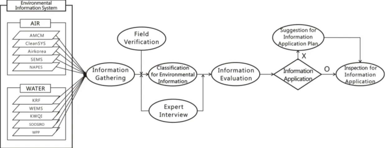 Fig. 1. Flow of the study