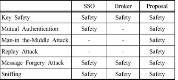 Table 1. Safety Comparison