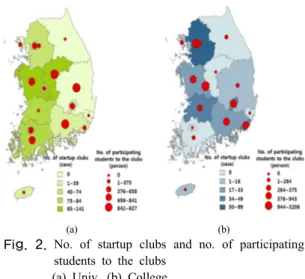 Fig. 2. No. of startup clubs and no. of participating  students to the clubs
