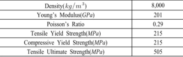 Fig. 1. Rotary Screener operated really 