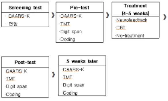 Fig. 1. Study design 