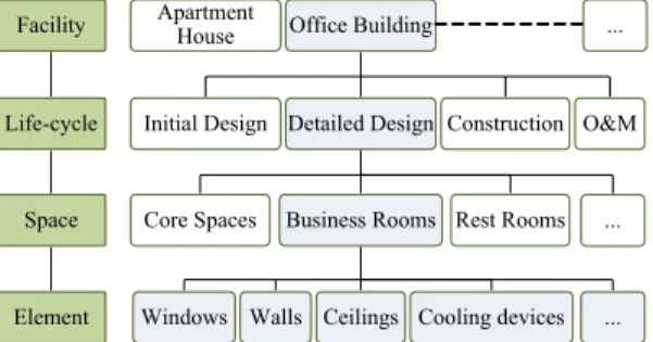 Fig. 5. BCS Conceptual Model
